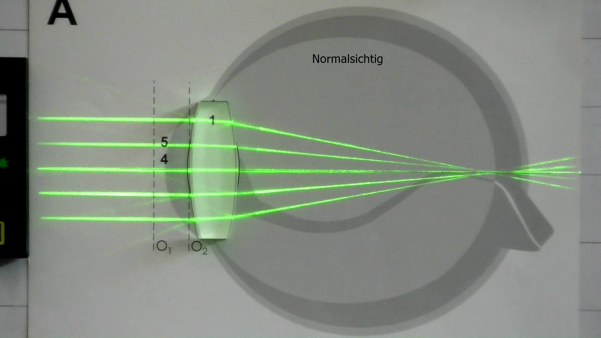 Physisches optisches Experiment Werkzeug 3 Arten Linse , 